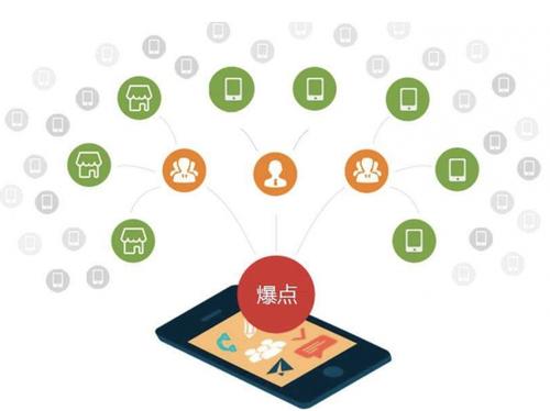 长清为什么越来越多的企业通过软文营销来引流